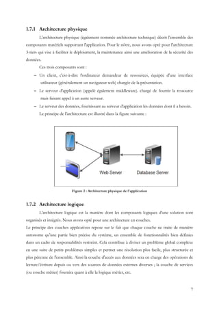7
1.7.1 Architecture physique
L'architecture physique (également nommée architecture technique) décrit l'ensemble des
composants matériels supportant l'application. Pour le nôtre, nous avons opté pour l'architecture
3-tiers qui vise à faciliter le déploiement, la maintenance ainsi une amélioration de la sécurité des
données.
Ces trois composants sont :
− Un client, c'est-à-dire l'ordinateur demandeur de ressources, équipée d'une interface
utilisateur (généralement un navigateur web) chargée de la présentation.
− Le serveur d'application (appelé également middleware). chargé de fournir la ressource
mais faisant appel à un autre serveur.
− Le serveur des données, fournissant au serveur d'application les données dont il a besoin.
Le principe de l'architecture est illustré dans la figure suivante :
Figure 2 : Architecture physique de l'application
1.7.2 Architecture logique
L'architecture logique est la manière dont les composants logiques d'une solution sont
organisés et intégrés. Nous avons opté pour une architecture en couches.
Le principe des couches applicatives repose sur le fait que chaque couche ne traite de manière
autonome qu'une partie bien précise du système, un ensemble de fonctionnalités bien définies
dans un cadre de responsabilités restreint. Cela contribue à diviser un problème global complexe
en une suite de petits problèmes simples et permet une résolution plus facile, plus structurée et
plus pérenne de l'ensemble. Ainsi la couche d'accès aux données sera en charge des opérations de
lecture/écriture depuis ou vers des sources de données externes diverses ; la couche de services
(ou couche métier) fournira quant à elle la logique métier, etc.
 