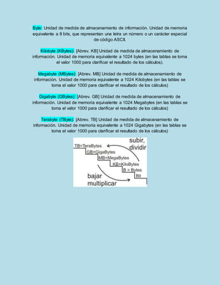 Byte: Unidad de medida de almacenamiento de información. Unidad de memoria 
equivalente a 8 bits, que representan una letra un número o un carácter especial 
de código ASCII. 
Kilobyte (KBytes): [Abrev. KB] Unidad de medida de almacenamiento de 
información. Unidad de memoria equivalente a 1024 bytes (en las tablas se toma 
el valor 1000 para clarificar el resultado de los cálculos). 
Megabyte (MBytes): [Abrev. MB] Unidad de medida de almacenamiento de 
información. Unidad de memoria equivalente a 1024 Kilobytes (en las tablas se 
toma el valor 1000 para clarificar el resultado de los cálculos) 
Gigabyte (GBytes): [Abrev. GB] Unidad de medida de almacenamiento de 
información. Unidad de memoria equivalente a 1024 Megabytes (en las tablas se 
toma el valor 1000 para clarificar el resultado de los cálculos) 
Terabyte (TByte): [Abrev. TB] Unidad de medida de almacenamiento de 
información. Unidad de memoria equivalente a 1024 Gigabytes (en las tablas se 
toma el valor 1000 para clarificar el resultado de los cálculos) 
 