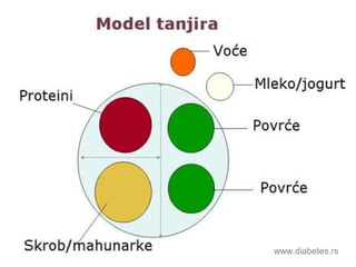 www.diabetes.rs
 