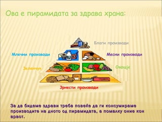 Ова е пирамидата за здрава храна:


                                   Благи производи

 Млечни производи                       Месни производи


      Зеленчук                              Овошје




                    Зрнести производи



 За да бидеме здрави треба повеќе да ги консумираме
 производите на дното од пирамидата, а помалку оние кон
 врвот.
 