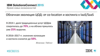 Облачная эволюция ЦОД: от co-location и хостинга к IaaS/SaaS
В 2014 г. доля традиционных услуг ЦОДов
сократилась до 70%, а на облака пришлось
уже 25% выручки.
В 2016–2017 гг. значение колокации
и хостинга снизится до 50%.
Источник: TAdviser
 