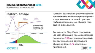 2012
Специалисты Risght Scale подсчитали,
что хотя облаками в том или ином виде
пользуются 93% крупных предприятий,
две трети компаний размещают в
облаке не более 1/5 всех бизнес-
приложений.
Продажи облачных ИТ растут высокими
темпами на фоне стагнирующего рынка
традиционных технологий, при этом
глубина проникновения облаков пока
еще не очень велика.
Пропасть позади
 