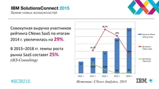 Источник: CNews Analytics, 2015
Совокупная выручка участников
рейтинга CNews SaaS по итогам
2014 г. увеличилась на 29%.
В 2015–2018 гг. темпы роста
рынка SaaS составят 25%.
(iKS-Consulting)
 