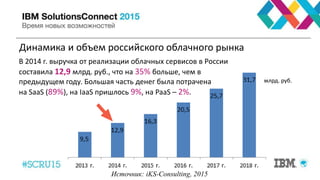Динамика и объем российского облачного рынка
Источник: iKS-Consulting, 2015
млрд. руб.
В 2014 г. выручка от реализации облачных сервисов в России
составила 12,9 млрд. руб., что на 35% больше, чем в
предыдущем году. Большая часть денег была потрачена
на SaaS (89%), на IaaS пришлось 9%, на PaaS – 2%.
 
