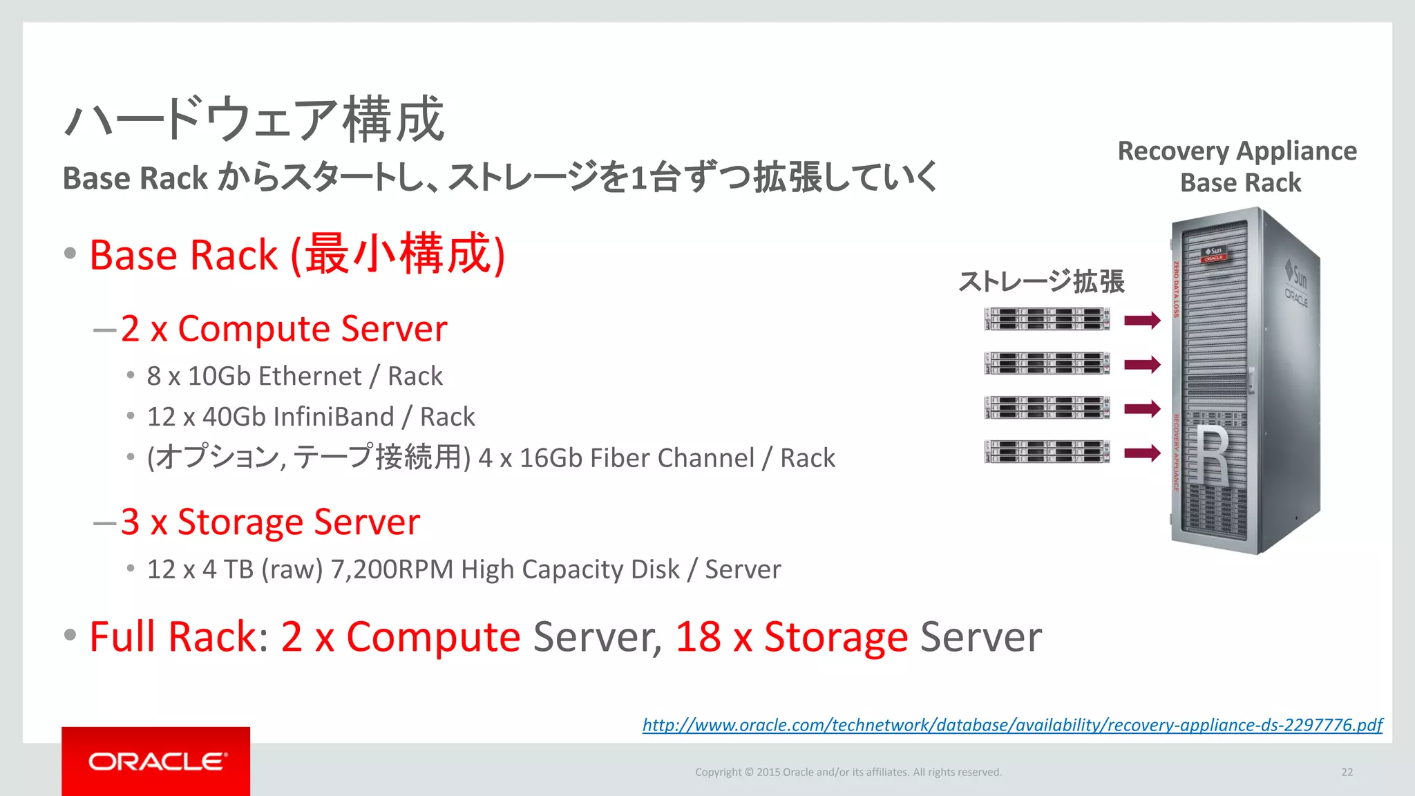 Copyright @ 2016 Oracle and/or its affiliates. All rights reserved.
永遠差分バックアップの効果
NTTデータ先端技術様の検証結果より
22
 