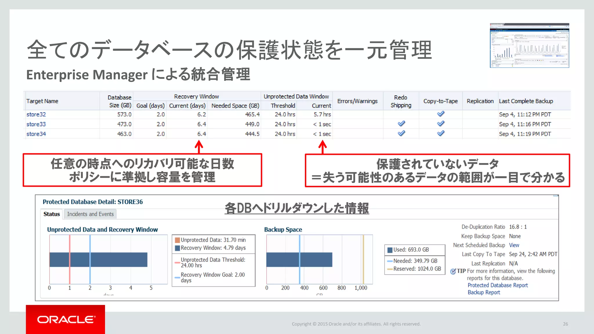 Copyright @ 2016 Oracle and/or its affiliates. All rights reserved.
ハードウェア構成
Base Rack からスタートし、ストレージを1台ずつ拡張していく
• Base Rack (最小構成)
–2 x Compute Server
• 8 x 10Gb Ethernet / Rack
• 12 x 40Gb InfiniBand / Rack
• (オプション, テープ接続用) 4 x 16Gb Fiber Channel / Rack
–3 x Storage Server
• 12 x 8 TB (raw) 7,200RPM High Capacity Disk / Server
• Full Rack: 2 x Compute Server, 18 x Storage Server
25
ストレージ拡張
Recovery Appliance
Base Rack
http://www.oracle.com/technetwork/database/availability/recovery-appliance-ds-2297776.pdf
 
