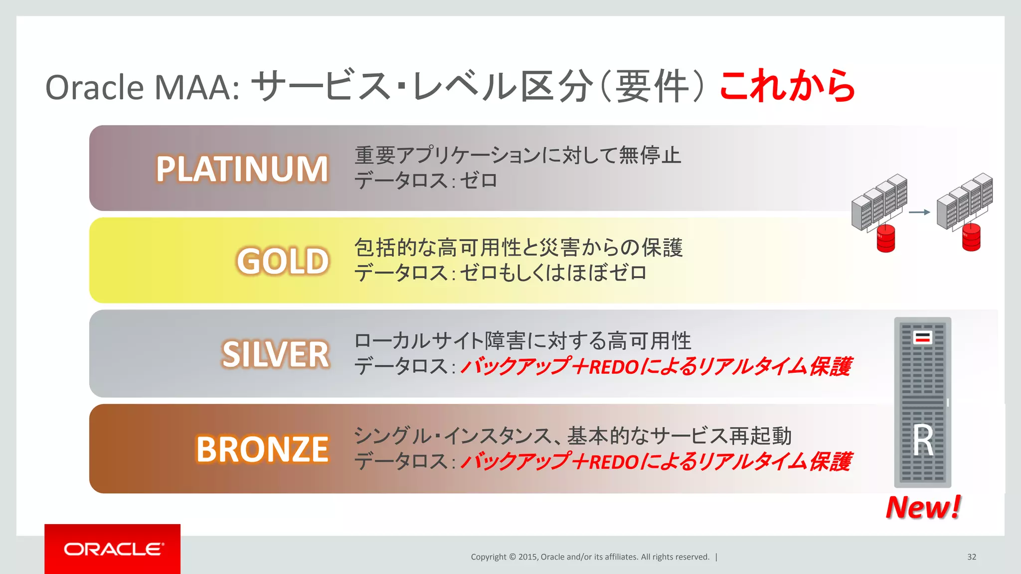 Copyright © 2016 Oracle and/or its affiliates. All rights reserved.
比較：データ保護＆バックアップ手法
32
Active Data Guard
GoldenGate
Recovery Appliance 汎用ストレージ + RMAN
リカバリ時間 (RTO) 切り替え (ゼロ～数分) リカバリ(仮想フル) リカバリ(フル＋{差分*N})
スタンバイ有効利用 レポート/ローリングパッチ適用等 - -
データロス(RPO) なし(同期転送) or ほぼなし ほぼなし 最新バックアップ以降
データ破損対策 自動修復 (ADG) ○ △(RMAN)
バックアップ運用 フル＋差分 (スタンバイで実施可) 永遠差分 / 自動管理 フル＋差分
任意の時点への復旧 不可 可能 不可
構成 1:1 N:1 N:1
 