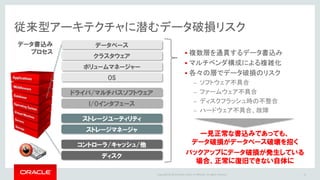 Copyright @ 2016 Oracle and/or its affiliates. All rights reserved.
従来型アーキテクチャに潜むデータ破損リスク
データベース
OS
クラスタウェア
ボリュームマネージャー
ドライバ/マルチパスソフトウェア
I/Oインタフェース
ストレージユーティリティ
ストレージマネージャ
コントローラ/キャッシュ/他
ディスク
データ書込み
プロセス  複数層を通貫するデータ書込み
 マルチベンダ構成による複雑化
 各々の層でデータ破損のリスク
– ソフトウェア不具合
– ファームウェア不具合
– ディスクフラッシュ時の不整合
– ハードウェア不具合、故障
一見正常な書込みであっても、
データ破損がデータベース破壊を招く
バックアップにデータ破損が発生している
場合、正常に復旧できない自体に
12
 