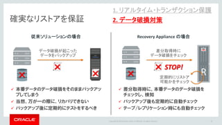 Copyright @ 2016 Oracle and/or its affiliates. All rights reserved.
確実なリストアを保証
13
従来ソリューションの場合 Recovery Appliance の場合
1. リアルタイム・トランザクション保護
2. データ破損対策
× ×
 本番データのデータ破損をそのままバックアッ
プしてしまう
 当然、万が一の際に、リカバリできない
 バックアップ後に定期的にテストをするべき
 差分取得時に、本番データのデータ破損を
チェックし、検知
 バックアップ後も定期的に自動チェック
 テープ/レプリケーション時にも自動チェック
×
データ破損が起こった
データをバックアップ
×
差分取得時に
データ破損をチェック
×STOP!
定期的にリストア
可能かをチェック
 