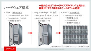 Copyright @ 2016 Oracle and/or its affiliates. All rights reserved.
Recovery Appliance vs. 旧来の世代管理
23
 