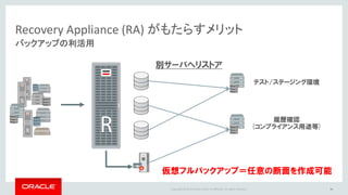 Copyright © 2016, Oracle and/or its affiliates. All rights reserved. |
Oracle MAA: サービス・レベル区分（要件） これまで
34
GOLD 包括的な高可用性と災害からの保護
データロス：ゼロもしくはほぼゼロ
SILVER ローカルサイト障害に対する高可用性
データロス：最新バックアップ時点まで保護
BRONZE シングル・インスタンス、基本的なサービス再起動
データロス：最新バックアップ時点まで保護
PLATINUM 重要アプリケーションに対して無停止
データロス：ゼロ
 