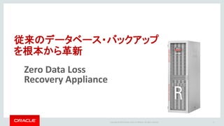 Copyright © 2016 Oracle and/or its affiliates. All rights reserved. 6
従来のデータベース・バックアップ
を根本から革新
Zero Data Loss
Recovery Appliance
 