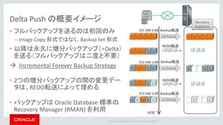 Copyright @ 2016 Oracle and/or its affiliates. All rights reserved.
Delta Push の概要イメージ
• フルバックアップを送るのは初回のみ
– Image Copy 形式ではなく、Backup Set 形式
• 以降は永久に増分バックアップ（=Delta）
を送る（フルバックアップは二度と不要）
 Incremental Forever Backup Strategy
• 2つの増分バックアップの間の変更デー
タは、REDO転送によって埋める
• バックアップは Oracle Database 標準の
Recovery Manager (RMAN) を利用
9
A A A A A
B A A B B
B C A B C
時間
Lv0 Backup A A A A A
B B B
C C
9/1 AM 1:00
A A A B B
B A A B C
Lv1 Backup
9/2 AM 1:00
Lv1 Backup
9/3 AM 1:00
REDO転送
REDO転送
Backup転送
Backup転送
Backup転送
Recovery
Appliance
 