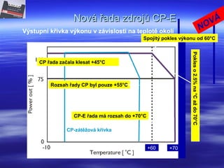 Nová řada zdrojů CP-ENová řada zdrojů CP-E
Výstupní křivka výkonu v závislosti na teplotě okolí
+60 +70
NOVÁ
CP-zátěžová křivka
Spojitý pokles výkonu od 60°C
Pokleso2.5%na°Caždo70°C
Rozsah řady CP byl pouze +55°C
CP řada začala klesat +45°C
CP-E řada má rozsah do +70°C
 