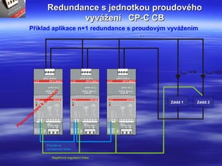 Redundance s jednotkou proudovéhoRedundance s jednotkou proudového
vyvážení CP-C CBvyvážení CP-C CB
Příklad aplikace n+1 redundance s proudovým vyvážením
A B B CP - C 2 4 / 5 . 0A B BA B B CP - C 2 4 / 5 . 0A B B
L +
L -
+ -+ -+ -+ -
A B B
2 2 2 1 2 4
1 2
1 4
1 1
2 A
4 A
6 A
8 A 1 0 A
1 2 A
1 4 A
1 6 A
2 2
2 4
2 1
1 2 1 1 1 4
P O W E R S U P P L Y O K
O V E R C U R R E N T
SENSEIN
CURRENT
BALANCE
+ -+ -+ -+ -
A B B
2 2 2 1 2 4
1 2
1 4
1 1
2 A
4 A
6 A
8 A 1 0 A
1 2 A
1 4 A
1 6 A
2 2
2 4
2 1
1 2 1 1 1 4
P O W E R S U P P L Y O K
O V E R C U R R E N T
SENSEIN
CURRENT
BALANCE
A B B CP - C 2 4 / 5 . 0A B B
+ -+ -+ -+ -
A B B
2 2 2 1 2 4
1 2
1 4
1 1
2 A
4 A
6 A
8 A 1 0 A
1 2 A
1 4 A
1 6 A
2 2
2 4
2 1
1 2 1 1 1 4
P O W E R S U P P L Y O K
O V E R C U R R E N T
SENSEIN
CURRENT
BALANCE
L o a d 1 L o a d 2
Plánována,není k
dispozici
Zátěž 1 Zátěž 2
Proudová
vyvažovací linka
Napěťová regulační linka
 