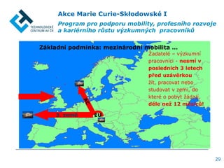 Akce Marie Curie-Skłodowské I
Program pro podporu mobility, profesního rozvoje
a kariérního růstu výzkumných pracovníků
EU3. země
Žadatelé – výzkumní
pracovníci - nesmí v
posledních 3 letech
před uzávěrkou
žít, pracovat nebo
studovat v zemi, do
které o pobyt žádají,
déle než 12 měsíců!
Základní podmínka: mezinárodní mobilita …
29
 
