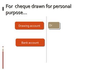 For cheque drawn for personalFor cheque drawn for personal
purpose…purpose…
Bank accountBank account
Drawing accountDrawing account Dr
 