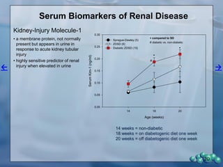 20
Scanning Microscopy
Control Glomerular Capillary with Normal Podocyte Foot Processes
 