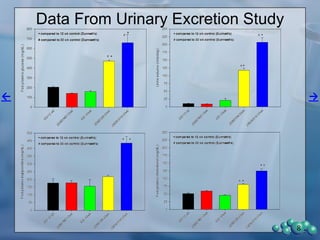 Experiment 2
Urine BioMarkers of Renal Disease
Study Details
• Male ZDSD rats were allowed to become diabetic
spontaineously on Purina 5008 and aged to 33
weeks.
Two groups of animals were selected for further study: animals
that were diabetic for longer than 16 weeks and animals that
were diabetic for less than 8 weeks.
• Mesoscale (MSD) urine panels were run on urine
(Argutus AKI test, Kidney Injury Panel 1 and Rat
Clusterin)
• Pathological evaluation of the kidneys was done.
8
 