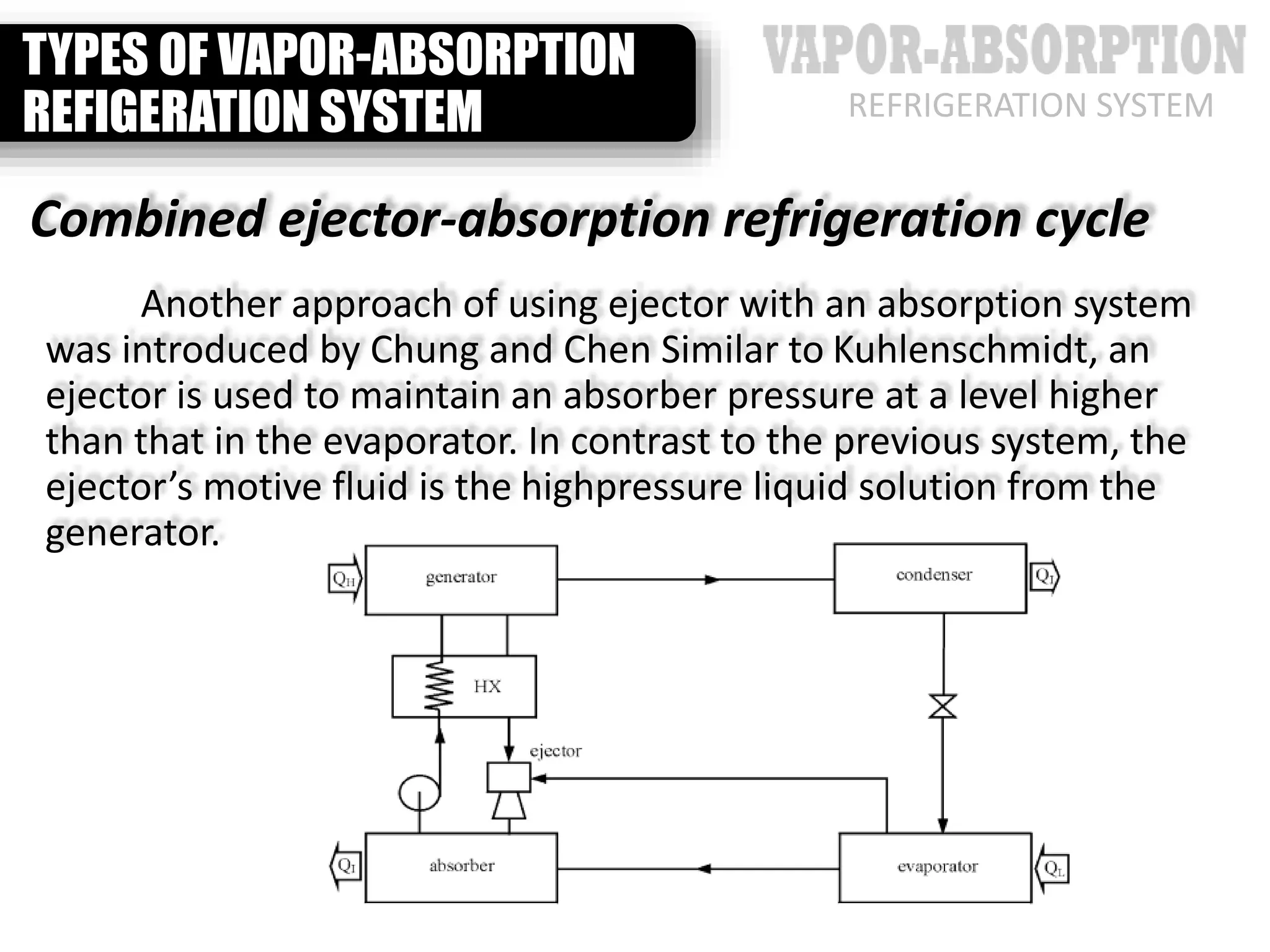 Intro to Vapor Absorption Refrigeration System | PPTX