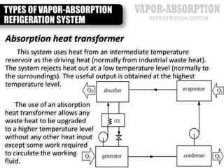 Intro to Vapor Absorption Refrigeration System | PPTX