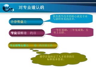 对专业建设的认识 办学校就是办专业 学院专业建设的目标 专业教学计划是专业建设的首要工作   教育教学改革的核心就是专业与课程体系的改革。 一年打基础，三年见成效，五年上台阶。 教学计划决定了人才培养的目标和基本要求。  