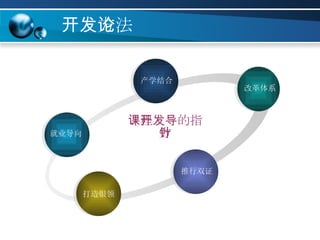 开发方法论 就业导向 产学结合 改革体系 打造银领 推行双证 课程开发的指导方针 