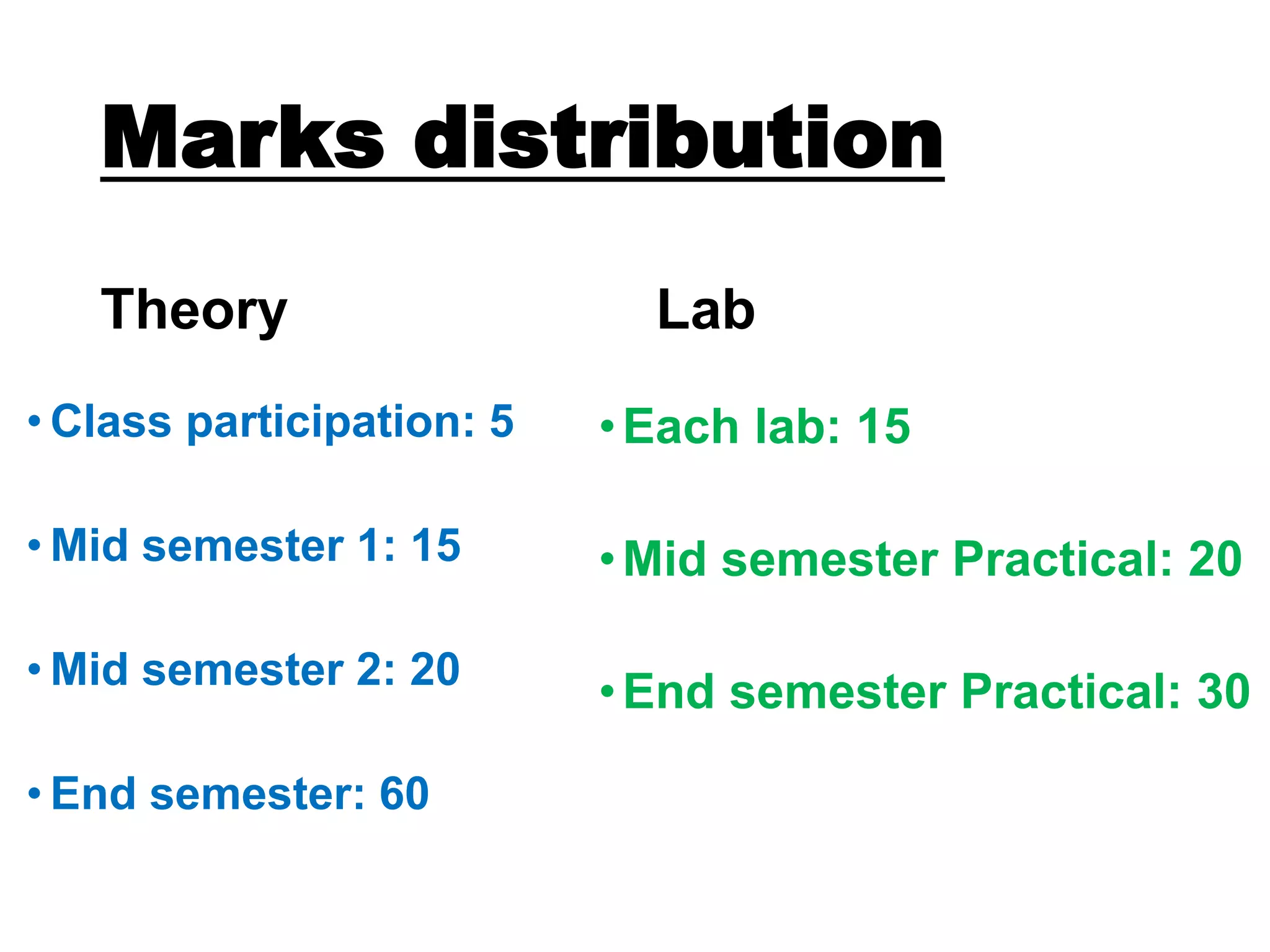 Marks distribution
Theory
• Class participation: 5
• Mid semester 1: 15
• Mid semester 2: 20
• End semester: 60
Lab
•Each lab: 15
•Mid semester Practical: 20
•End semester Practical: 30
 