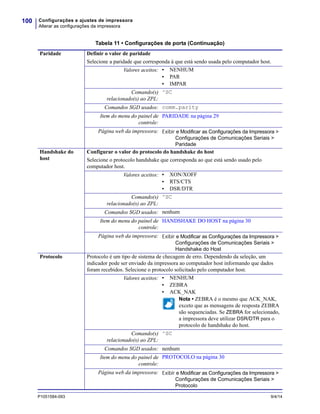 Configurações e ajustes de impressora
Alterar as configurações da impressora
100
P1051584-093 9/4/14
Paridade Definir o valor de paridade
Selecione a paridade que corresponda à que está sendo usada pelo computador host.
Valores aceitos: • NENHUM
• PAR
• IMPAR
Comando(s)
relacionado(s) ao ZPL:
^SC
Comandos SGD usados: comm.parity
Item do menu do painel de
controle:
PARIDADE na página 29
Página web da impressora: Exibir e Modificar as Configurações da Impressora >
Configurações de Comunicações Seriais >
Paridade
Handshake do
host
Configurar o valor do protocolo do handshake do host
Selecione o protocolo handshake que corresponda ao que está sendo usado pelo
computador host.
Valores aceitos: • XON/XOFF
• RTS/CTS
• DSR/DTR
Comando(s)
relacionado(s) ao ZPL:
^SC
Comandos SGD usados: nenhum
Item do menu do painel de
controle:
HANDSHAKE DO HOST na página 30
Página web da impressora: Exibir e Modificar as Configurações da Impressora >
Configurações de Comunicações Seriais >
Handshake do Host
Protocolo Protocolo é um tipo de sistema de checagem de erro. Dependendo da seleção, um
indicador pode ser enviado da impressora ao computador host informando que dados
foram recebidos. Selecione o protocolo solicitado pelo computador host.
Valores aceitos: • NENHUM
• ZEBRA
• ACK_NAK
Nota • ZEBRA é o mesmo que ACK_NAK,
exceto que as mensagens de resposta ZEBRA
são sequenciadas. Se ZEBRA for selecionado,
a impressora deve utilizar DSR/DTR para o
protocolo de handshake do host.
Comando(s)
relacionado(s) ao ZPL:
^SC
Comandos SGD usados: nenhum
Item do menu do painel de
controle:
PROTOCOLO na página 30
Página web da impressora: Exibir e Modificar as Configurações da Impressora >
Configurações de Comunicações Seriais >
Protocolo
Tabela 11 • Configurações de porta (Continuação)
 