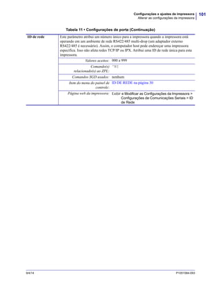 101Configurações e ajustes de impressora
Alterar as configurações da impressora
9/4/14 P1051584-093
ID de rede Este parâmetro atribui um número único para a impressora quando a impressora está
operando em um ambiente de rede RS422/485 multi-drop (um adaptador externo
RS422/485 é necessário). Assim, o computador host pode endereçar uma impressora
específica. Isso não afeta redes TCP/IP ou IPX. Atribui uma ID de rede única para esta
impressora.
Valores aceitos: 000 a 999
Comando(s)
relacionado(s) ao ZPL:
^NI
Comandos SGD usados: nenhum
Item do menu do painel de
controle:
ID DE REDE na página 30
Página web da impressora: Exibir e Modificar as Configurações da Impressora >
Configurações de Comunicações Seriais > ID
de Rede
Tabela 11 • Configurações de porta (Continuação)
 