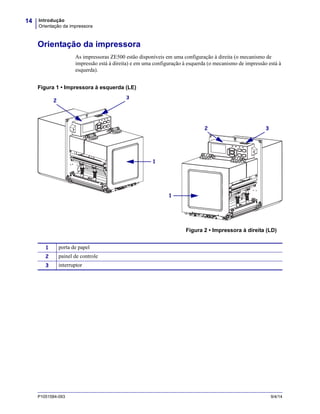 Introdução
Orientação da impressora
14
P1051584-093 9/4/14
Orientação da impressora
As impressoras ZE500 estão disponíveis em uma configuração à direita (o mecanismo de
impressão está à direita) e em uma configuração à esquerda (o mecanismo de impressão está à
esquerda).
Figura 1 • Impressora à esquerda (LE)
Figura 2 • Impressora à direita (LD)
1
2 3
1
3
2
1 porta de papel
2 painel de controle
3 interruptor
 