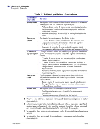 Solução de problemas
Impressora Diagnóstico
142
P1051584-093 9/4/14
5. Observe o valor relativo de intensidade e a velocidade de impressão impressos na melhor
etiqueta de teste.
6. Adicione ou subtraia o valor relativo da intensidade do valor de intensidade especificado
na etiqueta de configuração. O valor numérico resultante é o melhor valor de intensidade
para essa combinação específica de etiqueta/fita e velocidade de impressão.
7. Se necessário, altere o valor da intensidade para o valor de intensidade da melhor etiqueta
de teste.
8. Se necessário, altere a velocidade de impressão para a mesma velocidade da melhor
etiqueta de teste.
Tabela 19 • Análise da qualidade do código de barra
Qualidade de
impressão
Descrição
Muito escuro As etiquetas muito escuras são identificadas facilmente. Elas podem
estar legíveis, mas não “dentro das especificações”.
• As barras de um código de barras normal aumentam de tamanho.
• As aberturas em caracteres alfanuméricos pequenos podem ser
preenchidas com tinta.
• As barras e os espaços de um código de barras girado aparecem
juntos.
Levemente
escuro
As etiquetas levemente escuras não são tão óbvias.
• O código de barras normal estará “dentro das especificações”.
• Os pequenos caracteres alfanuméricos estarão em negrito e
poderão estar levemente preenchidos.
• Os espaços de um código de barras girado são pequenos, quando
comparados ao código “dentro das especificações”, tornando-o ilegível.
“Dentro das
especificações”
O código de barras “dentro das especificações” pode ser confirmado
apenas por um verificador, mas deve exibir algumas características
visíveis.
• O código de barras normal terá barras completas e uniformes e
espaços distintos e claros.
• O código de barras girado terá barras completas e uniformes e
espaços distintos e claros. Embora não pareça tão bom quanto um
código de barras levemente escuro, ele estará “dentro das
especificações”.
• Nos estilos normal e girado, os pequenos caracteres alfanuméricos
parecem completos.
Levemente
claro
Em alguns casos, etiquetas levemente claras são preferíveis em
relação às levemente escuras para códigos de barras “dentro das
especificações”.
• Tanto o código de barras normal quanto o girado estarão dentro
das especificações, mas os pequenos caracteres alfanuméricos
podem não estar completos.
Muito claro As etiquetas muito claras são identificadas facilmente.
• Os códigos de barra normal e girado têm barras e espaços
incompletos.
• Os pequenos caracteres alfanuméricos são ilegíveis.
 