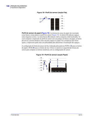 Solução de problemas
Impressora Diagnóstico
146
P1051584-093 9/4/14
Figura 18 • Perfil do sensor (seção Fita)
Perfil do sensor de papel (Figura 19) As leituras do sensor de papel são mostradas
como barras e áreas planas no perfil do sensor (Figura 19). As barras (1) indicam espaços
entre etiquetas (a teia), e as áreas baixas (2) indicam onde as etiquetas estão localizadas. Se
você comparar a impressão do perfil do sensor com um pedaço em branco do papel, as barras
devem ter a mesma distância entre elas dos espaços no papel. Se as distâncias não forem
iguais, a impressora pode estar com dificuldade para determinar a localização dos espaços.
A configuração do limite do sensor da fita é indicada pelas palavras PAPEL (3) para os limites
de papel e WEB (4) para os limites de teia. Utilize os números à esquerda das leituras do
sensor para comparar as leituras numéricas com as configurações do sensor.
Figura 19 • Perfil do sensor (seção Papel)
1
2
21
3 4
 