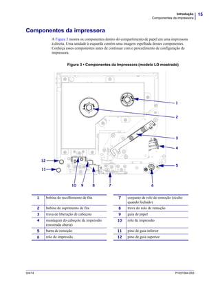 15Introdução
Componentes da impressora
9/4/14 P1051584-093
Componentes da impressora
A Figura 3 mostra os componentes dentro do compartimento de papel em uma impressora
à direita. Uma unidade à esquerda contém uma imagem espelhada desses componentes.
Conheça esses componentes antes de continuar com o procedimento de configuração da
impressora.
Figura 3 • Componentes da Impressora (modelo LD mostrado)
a222
1 bobina de recolhimento de fita 7 conjunto de rolo de remoção (oculto
quando fechado)
2 bobina de suprimento de fita 8 trava do rolo de remoção
3 trava de liberação de cabeçote 9 guia de papel
4 montagem do cabeçote de impressão
(mostrada aberta)
10 rolo de impressão
5 barra de remoção 11 pino de guia inferior
6 rolo de impressão 12 pino de guia superior
3
4
910 7
5
6
12
11
8
1
2
 