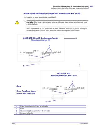 157Reconfiguração da placa de interface do aplicador
Mudando as configurações do jumper para modo isolado
9/4/14 P1051584-093
Ajuste o posicionamento do jumper para modo isolado +5V a +28V
13. Localize as áreas identificadas com J4 e J5.
14.
Atenção • Não ligue a alimentação externa até que a placa esteja reconfigurada para
o Modo Isolado.
Mova o jumper em J4 e J5 para cobrir os pinos conforme mostrado do padrão Modo Não
Isolado para Modo Isolado. Você pode usar um alicate de ponta se necessário.
1 Placa simulada de interface do aplicador
2 Pinos
3 Etiquetas na placa de interface do aplicador
4 Porta do aplicador
INT +5V
EXT +V
INT
GND
EXT GND
J5J4
INT +5V
EXT +V
INT
GND
EXT GND
J5J4
2
3
Chave
Cinza: Posição do jumper
Branco: Não Conectado
MODO NÃO ISOLADO (Configuração Padrão)
Alimentação Interna, +5V
MODO ISOLADO
Alimentação Externa, +5V a +28V
1
1
2
3
4
4
 