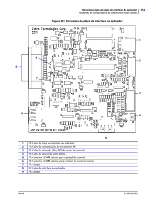 159Reconfiguração da placa de interface do aplicador
Mudando as configurações do jumper para modo isolado
9/4/14 P1051584-093
Figura 20 • Conexões da placa de interface do aplicador
1
2
3
4
5
7
8
9
6
1 J3: Cabo de força da interface do aplicador
2 J1: Cabo de comunicação de travamento SP
3 J8: Cabo de extensão (fita) SPI do painel de controle
4 J9: Cabo do sensor de porta aberta
5 J7: Conector HDMI interno para o painel de controle
6 J2: Conector HDMI externo para o painel de controle remoto
7 J5: Jumper
8 J6: Cabo da interface do aplicador
9 J4: Jumper
 