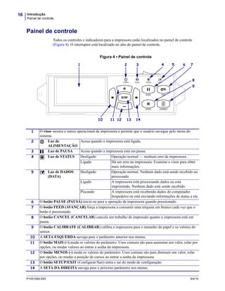 Introdução
Painel de controle
16
P1051584-093 9/4/14
Painel de controle
Todos os controles e indicadores para a impressora estão localizados no painel de controle
(Figura 4). O interruptor está localizado no alto do painel de controle.
Figura 4 • Painel de controle
1 O visor mostra o status operacional da impressora e permite que o usuário navegue pelo menu do
sistema.
2 Luz de
ALIMENTAÇÃO
Acesa quando a impressora está ligada.
3 Luz de PAUSA Acesa quando a impressora está em pausa.
4 Luz de STATUS Desligado Operação normal — nenhum erro da impressora .
Ligado Há um erro na impressora. Examine o visor para obter
mais informações.
5 Luz de DADOS
(DATA)
Desligado Operação normal. Nenhum dado está sendo recebido ou
processado.
Ligado A impressora está processando dados ou está
imprimindo. Nenhum dado está sendo recebido.
Piscando A impressora está recebendo dados do computador
hospedeiro ou está enviando informações de status a ele.
6 O botão PAUSE (PAUSA) inicia ou para a operação da impressora quando pressionado.
7 O botão FEED (AVANÇAR) força a impressora a consumir uma etiqueta em branco cada vez que o
botão é pressionado.
8 O botão CANCEL (CANCELAR) cancela um trabalho de impressão quanto a impressora está em
pausa.
9 O botão CALIBRATE (CALIBRAR) calibra a impressora para o tamanho do papel e os valores do
sensor.
10 A SETA ESQUERDA navega para o parâmetro anterior nos menus.
11 O botão MAIS (+) muda os valores do parâmetro. Usos comuns são para aumentar um valor, rolar por
opções, ou mudar valores ao entrar a senha da impressora.
12 O botão MENOS (-) muda os valores do parâmetro. Usos comuns são para diminuir um valor, rolar
por opções, ou mudar a posição do cursos ao entrar a senha da impressora.
13 O botão SETUP/EXIT (Configurar/Sair) entra e sai do modo de configuração.
14 A SETA DA DIREITA navega para o próximo parâmetro nos menus.
POWER PAUSE STATUS DATA
1 2 3 4 5
10 11 12 13 14
6 7
9
8
 