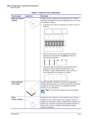 Configuração e operação da impressora
Tipos de papel
40
P1051584-093 9/4/14
Tabela 3 • Papel em rolo e sanfonados
Tipo de papel Aparência Descrição
Papel em rolo não
contínuo
O papel em rolo é disposto em um núcleo de 3 pol. (76mm).
Etiquetas individuais ou rótulos são separadas por um ou mais
dos seguintes métodos:
• O papel em rolo separa as etiquetas por espaços, furos ou
ranhuras.
• Papel da marca preta usa marcas pretas previamente
impressas no lado posterior do papel para indicar as
separações das etiquetas.
• Papel perfurado tem perfurações que permitem que a
etiquetas ou cartões sejam separados entre si com
facilidade. O papel também pode ter marcas pretas ou
outras separações entre etiquetas ou cartões.
Papel sanfonado
não contínuo
O papel sanfonado é dobrado em formato de ziguezague.
O papel sanfonado pode ter as mesmas separações de etiquetas
de papel em rolo não contínuo. As separações estariam
próximas ou nas dobraduras.
Nota • O uso de papel contínuo não é recomendada.
Papel
em rolo contínuo
O papel em rolo é disposto em um núcleo de 3 pol. (76mm).
O papel em rolo contínuo não possui os espaços, orifícios,
chanfros ou marcas para indicar a separação das etiquetas. Isso
permite que a imagem seja impressa em qualquer posição na
etiqueta. Às vezes, um cortador é utilizado para separar
etiquetas individuais.
 