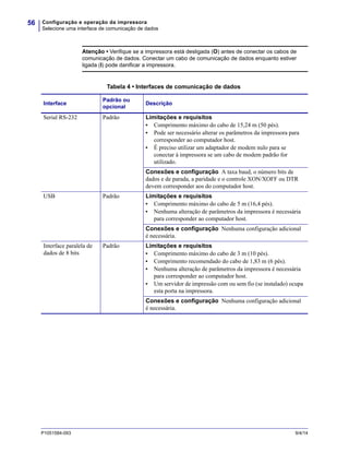 Configuração e operação da impressora
Selecione uma interface de comunicação de dados
56
P1051584-093 9/4/14
Atenção • Verifique se a impressora está desligada (O) antes de conectar os cabos de
comunicação de dados. Conectar um cabo de comunicação de dados enquanto estiver
ligada (I) pode danificar a impressora.
Tabela 4 • Interfaces de comunicação de dados
Interface
Padrão ou
opcional
Descrição
Serial RS-232 Padrão Limitações e requisitos
• Comprimento máximo do cabo de 15,24 m (50 pés).
• Pode ser necessário alterar os parâmetros da impressora para
corresponder ao computador host.
• É preciso utilizar um adaptador de modem nulo para se
conectar à impressora se um cabo de modem padrão for
utilizado.
Conexões e configuração A taxa baud, o número bits de
dados e de parada, a paridade e o controle XON/XOFF ou DTR
devem corresponder aos do computador host.
USB Padrão Limitações e requisitos
• Comprimento máximo do cabo de 5 m (16,4 pés).
• Nenhuma alteração de parâmetros da impressora é necessária
para corresponder ao computador host.
Conexões e configuração Nenhuma configuração adicional
é necessária.
Interface paralela de
dados de 8 bits
Padrão Limitações e requisitos
• Comprimento máximo do cabo de 3 m (10 pés).
• Comprimento recomendado do cabo de 1,83 m (6 pés).
• Nenhuma alteração de parâmetros da impressora é necessária
para corresponder ao computador host.
• Um servidor de impressão com ou sem fio (se instalado) ocupa
esta porta na impressora.
Conexões e configuração Nenhuma configuração adicional
é necessária.
 