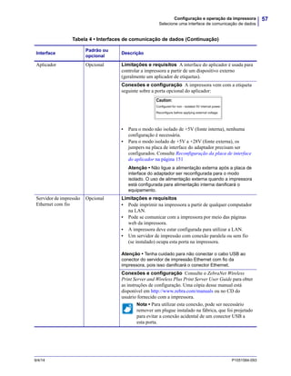 57Configuração e operação da impressora
Selecione uma interface de comunicação de dados
9/4/14 P1051584-093
Aplicador Opcional Limitações e requisitos A interface do aplicador é usada para
controlar a impressora a partir de um dispositivo externo
(geralmente um aplicador de etiquetas).
Conexões e configuração A impressora vem com a etiqueta
seguinte sobre a porta opcional do aplicador:
• Para o modo não isolado de +5V (fonte interna), nenhuma
configuração é necessária.
• Para o modo isolado de +5V a +28V (fonte externa), os
jumpers na placa de interface do adaptador precisam ser
configurados. Consulte Reconfiguração da placa de interface
do aplicador na página 151
Atenção • Não ligue a alimentação externa após a placa de
interface do adaptador ser reconfigurada para o modo
isolado. O uso de alimentação externa quando a impressora
está configurada para alimentação interna danificará o
equipamento.
Servidor de impressão
Ethernet com fio
Opcional Limitações e requisitos
• Pode imprimir na impressora a partir de qualquer computador
na LAN.
• Pode se comunicar com a impressora por meio das páginas
web da impressora.
• A impressora deve estar configurada para utilizar a LAN.
• Um servidor de impressão com conexão paralela ou sem fio
(se instalado) ocupa esta porta na impressora.
Atenção • Tenha cuidado para não conectar o cabo USB ao
conector do servidor de impressão Ethernet com fio da
impressora, pois isso danificará o conector Ethernet.
Conexões e configuração Consulte o ZebraNet Wireless
Print Server and Wireless Plus Print Server User Guide para obter
as instruções de configuração. Uma cópia desse manual está
disponível em http://www.zebra.com/manuals ou no CD do
usuário fornecido com a impressora.
Nota • Para utilizar esta conexão, pode ser necessário
remover um plugue instalado na fábrica, que foi projetado
para evitar a conexão acidental de um conector USB a
esta porta.
Tabela 4 • Interfaces de comunicação de dados (Continuação)
Interface
Padrão ou
opcional
Descrição
 