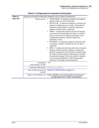 75Configurações e ajustes de impressora
Alterar as configurações da impressora
9/4/14 P1051584-093
Modo de
impressão
Selecione um modo de impressão compatível com as opções da impressora.
Valores aceitos: • APLICADOR - A impressora imprime uma etiqueta
quando recebe um sinal do aplicador.
• DESTACAR - A impressora imprime os formatos de
etiqueta à medida em que os recebe. O operador da
impressora pode destacar as etiquetas impressas a
qualquer momento após a impressão.
• SÉRIE - A impressora imprime um lote de etiquetas
com retorno ocorrendo apenas no início e no fim do
lote em vez de entre as etiquetas individuais. Esta
configuração aumenta a saída de etiquetas na
impressão em lote.
• RETORNO - A impressora imprime sem pausa entre
as etiquetas. O papel é enrolada em um rolo após a
impressão.
• RFID —A impressora não retrocede entre as etiquetas.
Quando a última etiqueta é impressa, a impressora
aguarda 1segundo por outro formato de etiqueta antes
de avançar a última etiqueta impressa para a posição
do modo de destaque. Utilize esse modo ao imprimir
várias etiquetas de RFID no modo Destaque para
aumentar a velocidade de processamento.
Comando(s)
relacionado(s) ao ZPL:
^MM
Comandos SGD usados: media.printmode
Item do menu do painel de
controle:
MODO DE IMPRESSÃO na página 22
Página web da impressora: Exibir e Modificar as Configurações da Impressora >
Configuração Geral > Modo de Impressão
Tabela 5 • Configurações de impressão (Continuação)
 