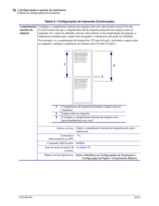 Configurações e ajustes de impressora
Alterar as configurações da impressora
78
P1051584-093 9/4/14
Comprimento
máximo da
etiqueta
Configure o comprimento máximo da etiqueta como um valor de pelo menos 25,4 mm
(1,0 pol.) maior do que o comprimento real da etiqueta acrescidos dos espaços entre as
etiquetas. Se o valor for definido com um valor inferior ao do comprimento da etiqueta, a
impressora considera que o papel está carregado e a impressora não pode ser calibrada.
Por exemplo, se o comprimento da etiqueta for 152 mm (6,0 pol.), incluindo o espaço entre
as etiquetas, configure o parâmetro no mínimo com 178 mm (7,0 pol.).
Valores aceitos: 0 para o comprimento máximo da etiqueta aceito pela
impressora.
Comando(s)
relacionado(s) ao ZPL:
^ML
Comandos SGD usados: nenhum
Item do menu do painel de
controle:
na página 23
Página web da impressora: Exibir e Modificar as Configurações da Impressora >
Configuração de Papel > Comprimento Máximo
Tabela 5 • Configurações de impressão (Continuação)
2
1 Comprimento da etiqueta (incluindo o espaço entre as
etiquetas)
2 Espaço entre as etiquetas
3 Configure o comprimento máximo da etiqueta com
aproximadamente esse valor
1
3
 