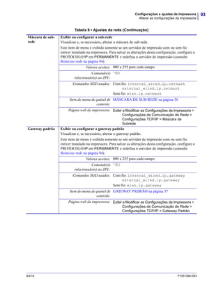 93Configurações e ajustes de impressora
Alterar as configurações da impressora
9/4/14 P1051584-093
Máscara de sub-
rede
Exibir ou configurar a sub-rede
Visualizar e, se necessário, alterar a máscara de sub-rede.
Este item de menu é exibido somente se um servidor de impressão com ou sem fio
estiver instalado na impressora. Para salvar as alterações desta configuração, configure o
PROTOCOLO IP em PERMANENTE e redefina o servidor de impressão (consulte
Reiniciar rede na página 94).
Valores aceitos: 000 a 255 para cada campo
Comando(s)
relacionado(s) ao ZPL:
^ND
Comandos SGD usados: Com fio: internal_wired.ip.netmask
external_wired.ip.netmask
Sem fio: wlan.ip.netmask
Item do menu do painel de
controle:
MÁSCARA DE SUB-REDE na página 36
Página web da impressora: Exibir e Modificar as Configurações da Impressora >
Configurações de Comunicação de Rede >
Configurações TCP/IP > Máscara de
Subrede
Gateway padrão Exibir ou configurar o gateway padrão
Visualizar e, se necessário, alterar o gateway padrão.
Este item de menu é exibido somente se um servidor de impressão com ou sem fio
estiver instalado na impressora. Para salvar as alterações desta configuração, configure o
PROTOCOLO IP em PERMANENTE e redefina o servidor de impressão (consulte
Reiniciar rede na página 94).
Valores aceitos: 000 a 255 para cada campo
Comando(s)
relacionado(s) ao ZPL:
^ND
Comandos SGD usados: Com fio: internal_wired.ip.gateway
external_wired.ip.gateway
Sem fio: wlan.ip.gateway
Item do menu do painel de
controle:
GATEWAY PADRÃO na página 37
Página web da impressora: Exibir e Modificar as Configurações da Impressora >
Configurações de Comunicação de Rede >
Configurações TCP/IP > Gateway Padrão
Tabela 8 • Ajustes da rede (Continuação)
 