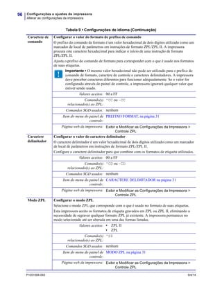 Configurações e ajustes de impressora
Alterar as configurações da impressora
96
P1051584-093 9/4/14
Caractere de
comando
Configurar o valor do formato de prefixo de comando
O prefixo do comando de formato é um valor hexadecimal de dois dígitos utilizado como um
marcador de local de parâmetros em instruções de formato ZPL/ZPL II. A impressora
procura este caractere hexadecimal para indicar o início de uma instrução de formato
ZPL/ZPL II.
Ajusta o prefixo do comando de formato para corresponder com o que é usado nos formatos
de suas etiquetas.
Importante • O mesmo valor hexadecimal não pode ser utilizado para o prefixo do
comando de formato, caractere de controle e caracteres delimitadores. A impressora
deve perceber caracteres diferentes para funcionar adequadamente. Se o valor for
configurado através do painel de controle, a impressora ignorará qualquer valor que
estiver sendo usado.
Valores aceitos: 00 a FF
Comando(s)
relacionado(s) ao ZPL:
^CC ou ~CC
Comandos SGD usados: nenhum
Item do menu do painel de
controle:
PREFIXO FORMAT. na página 31
Página web da impressora: Exibir e Modificar as Configurações da Impressora >
Controle ZPL
Caractere
delimitador
Configurar o valor do caractere delimitador
O caractere delimitador é um valor hexadecimal de dois dígitos utilizado como um marcador
de local de parâmetros em instruções de formato ZPL/ZPL II.
Configure o caractere delimitador para que combine com os formatos de etiqueta utilizados.
Valores aceitos: 00 a FF
Comando(s)
relacionado(s) ao ZPL:
^CD ou ~CD
Comandos SGD usados: nenhum
Item do menu do painel de
controle:
CARACTERE DELIMITADOR na página 31
Página web da impressora: Exibir e Modificar as Configurações da Impressora >
Controle ZPL
Modo ZPL Configurar o modo ZPL
Selecione o modo ZPL que corresponde com o que é usado no formato de suas etiquetas.
Esta impressora aceita os formatos de etiqueta gravados em ZPL ou ZPL II, eliminando a
necessidade de regravar qualquer formato ZPL já existente. A impressora permanece no
modo selecionado até ser alterada em uma das formas listadas.
Valores aceitos: • ZPL II
• ZPL
Comando(s)
relacionado(s) ao ZPL:
^SZ
Comandos SGD usados: nenhum
Item do menu do painel de
controle:
MODO ZPL na página 31
Página web da impressora: Exibir e Modificar as Configurações da Impressora >
Controle ZPL
Tabela 9 • Configurações de idioma (Continuação)
 