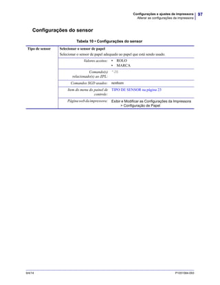 97Configurações e ajustes de impressora
Alterar as configurações da impressora
9/4/14 P1051584-093
Configurações do sensor
Tabela 10 • Configurações do sensor
Tipo de sensor Selecionar o sensor de papel
Selecionar o sensor de papel adequado ao papel que está sendo usado.
Valores aceitos: • ROLO
• MARCA
Comando(s)
relacionado(s) ao ZPL:
^JS
Comandos SGD usados: nenhum
Item do menu do painel de
controle:
TIPO DE SENSOR na página 23
Páginawebdaimpressora: Exibir e Modificar as Configurações da Impressora
> Configuração de Papel
 