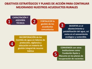 OBJETIVOS ESTRATÉGICOS Y PLANES DE ACCIÓN PARA CONTINUAR
MEJORANDO NUESTROS ACUEDUCTOS RURALES
CAPACITACIÓN Y
ASESORÍA
TÉCNICA
FORTALECER la
gestión de los
acueductos
comunitarios
INVERTIR en el
abastecimiento y
potabilización del agua, así
como en el saneamiento
ecológico y sostenible.INCORPORACIÓN de los
Comités de agua en labores de
protección, vigilancia y
educación en materia de
gestión integral de recurso
hídrico
CONVENIOS con otras
Instituciones como
Fundación Kyoto y
Macumo en los planes de
recuperación de nacientes
 