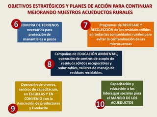 OBJETIVOS ESTRATÉGICOS Y PLANES DE ACCIÓN PARA CONTINUAR
MEJORANDO NUESTROS ACUEDUCTOS RURALES
COMPRA DE TERRENOS
necesarios para
protección de
manantiales o pozos
Programas de RECICLAJE Y
RECOLECCIÓN de los residuos sólidos
en todas las comunidades rurales para
evitar la contaminación de las
microcuencas
Campañas de EDUCACIÓN AMBIENTAL,
operación de centros de acopio de
residuos sólidos recuperables y
valorizables, talleres de manejo de
residuos reciclables.
Operación de viveros,
centros de capacitación,
en ESCUELAS Y EN
CONVENIO con la
Asociación de productores
y Fundacite
Capacitación y
educación a los
liderazgos sociales para
el MANEJO DE LOS
ACUEDUCTOS
 