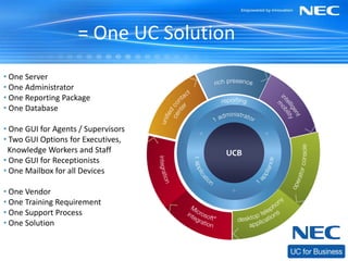 = One UC Solution
• One Server
• One Administrator
• One Reporting Package
• One Database

• One GUI for Agents / Supervisors
• Two GUI Options for Executives,
 Knowledge Workers and Staff         UCB
• One GUI for Receptionists
• One Mailbox for all Devices

• One Vendor
• One Training Requirement
• One Support Process
• One Solution
 