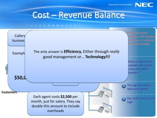 Cost – Revenue Balance
                                                       Agents             Every call center
       CallersSales Environmentthe
               are funneled into                                        1 struggles with keeping
      business via the Contact Center                                     costs low vs. trying to
        Abandoned Calls = Lost Revenues                                   increase revenues

                 The only answer is Efficiency. Either through really
      Example: Each call = $50       Where do
                20,000 calls per month go? or… Technology!!!
                        good management
                                     they

                10% abandonment                                         2   When no agents are
                                                                            available, the queue
                5% true abandonment                                         grows and callers
                                                                            abandon
       $50,000 per month lost revenue
                        Callers hang up
                                                                        3   The logical answer =
                                                                            Add more agents
Customers
                 Each agent costs $2,500 per                            4   But, staff costs are too
                month, just for salary. They say                            high.
                double this amount to include
                          overheads
 