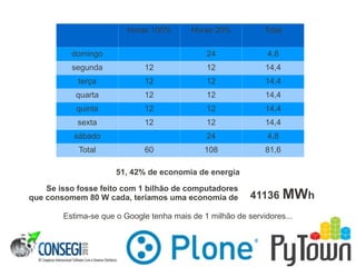 Horas 100% Horas 20% Total
domingo 24 4,8
segunda 12 12 14,4
terça 12 12 14,4
quarta 12 12 14,4
quinta 12 12 14,4
sexta 12 12 14,4
sábado 24 4,8
Total 60 108 81,6
51, 42% de economia de energia
Se isso fosse feito com 1 bilhão de computadores
que consomem 80 W cada, teríamos uma economia de 41136 MWh
Estima-se que o Google tenha mais de 1 milhão de servidores...
 